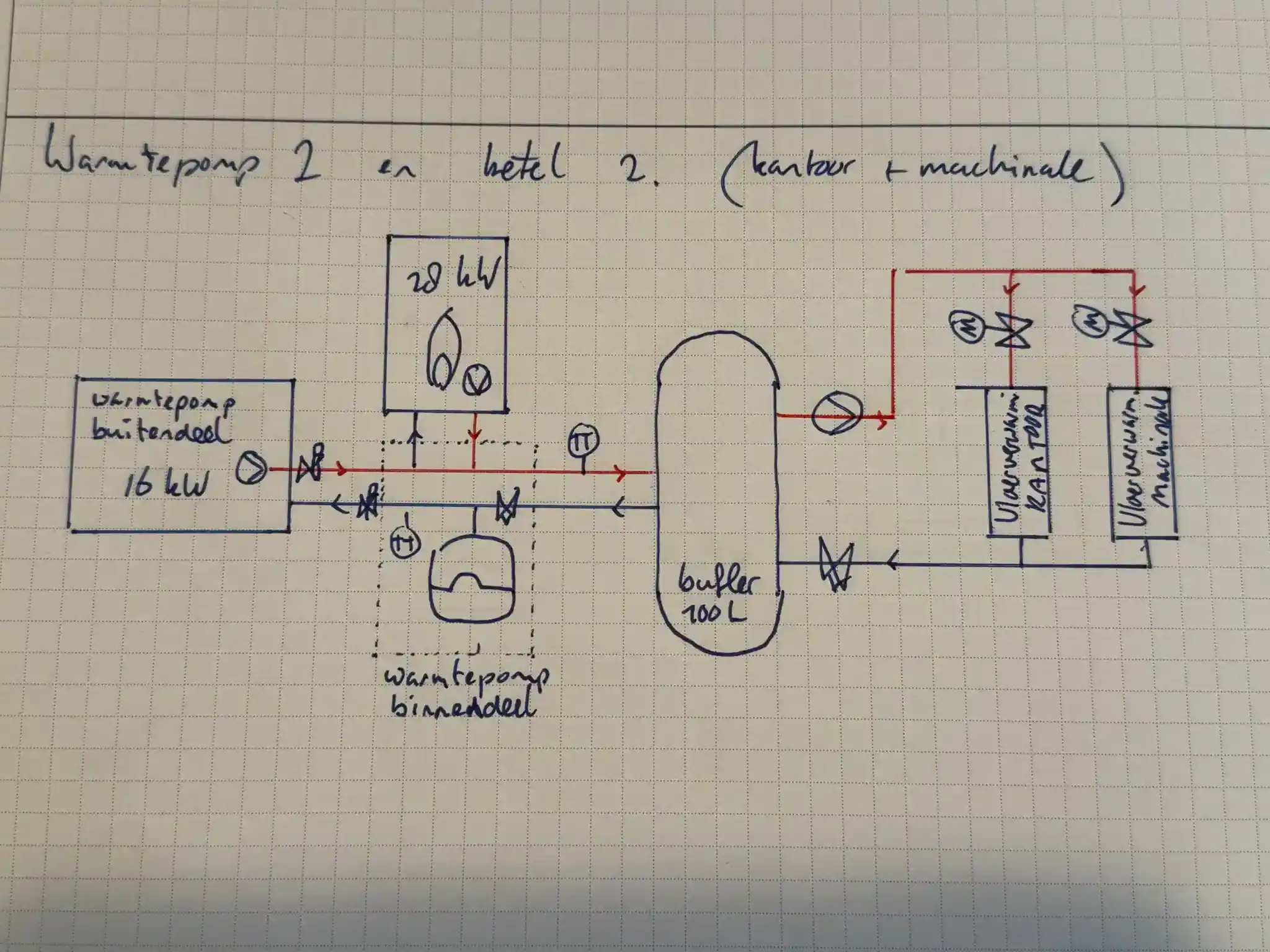 Technisch schema van een warmtepompinstallatie met vloerverwarming en buffervat